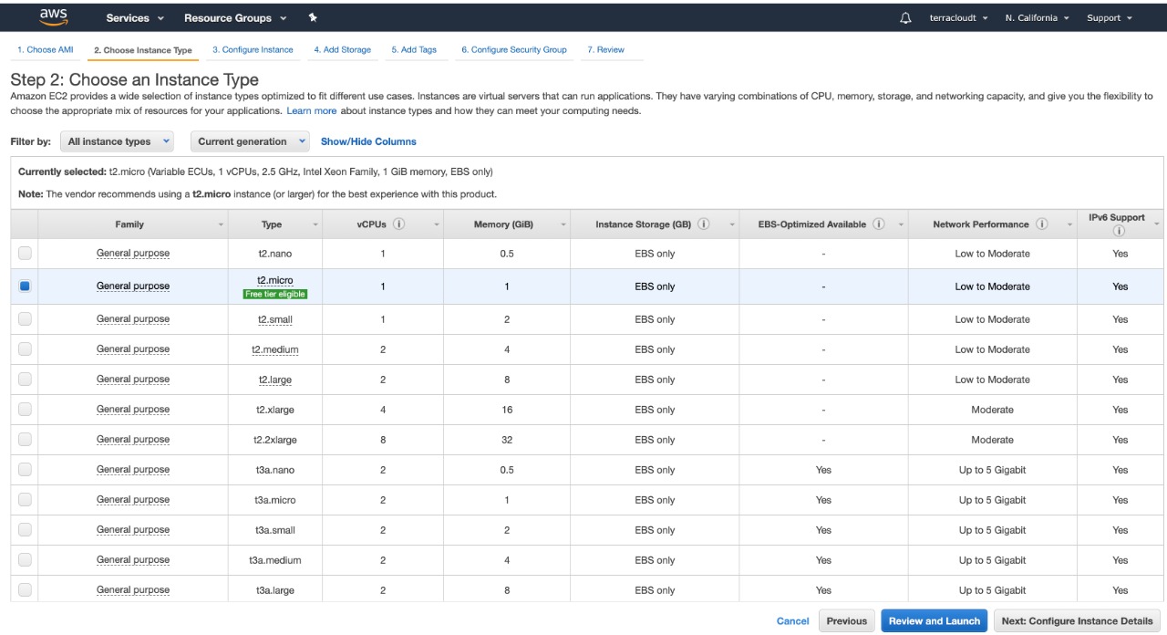 Aws ecs tutorial bansircloud